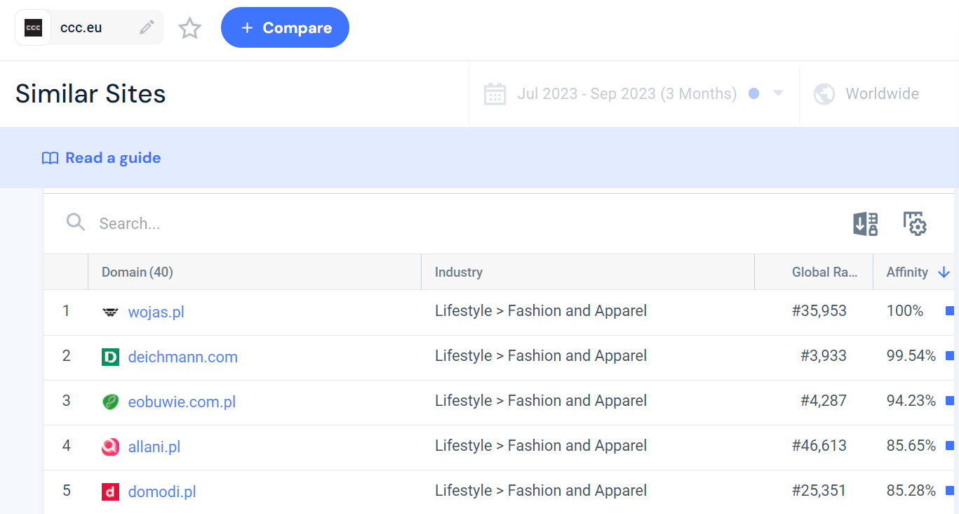pro.similarweb.com – analiza konkurencji na przykładzie ccc.eu
