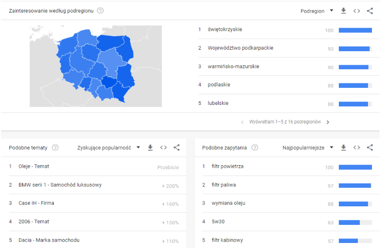  Screen ze strony trends.google.pl=