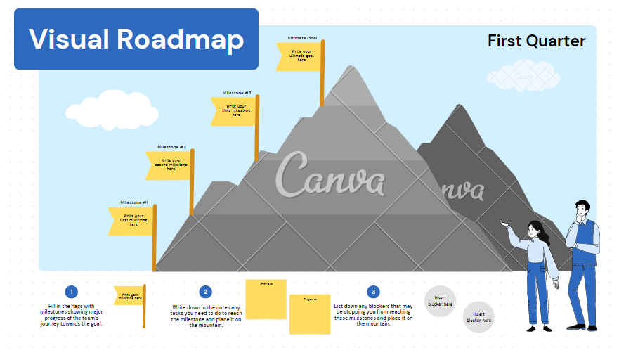 Canva – przykładowy schemat infografiki
