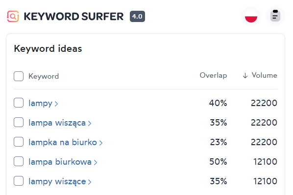 Keyword Surfer – analiza na przykładzie frazy lampa