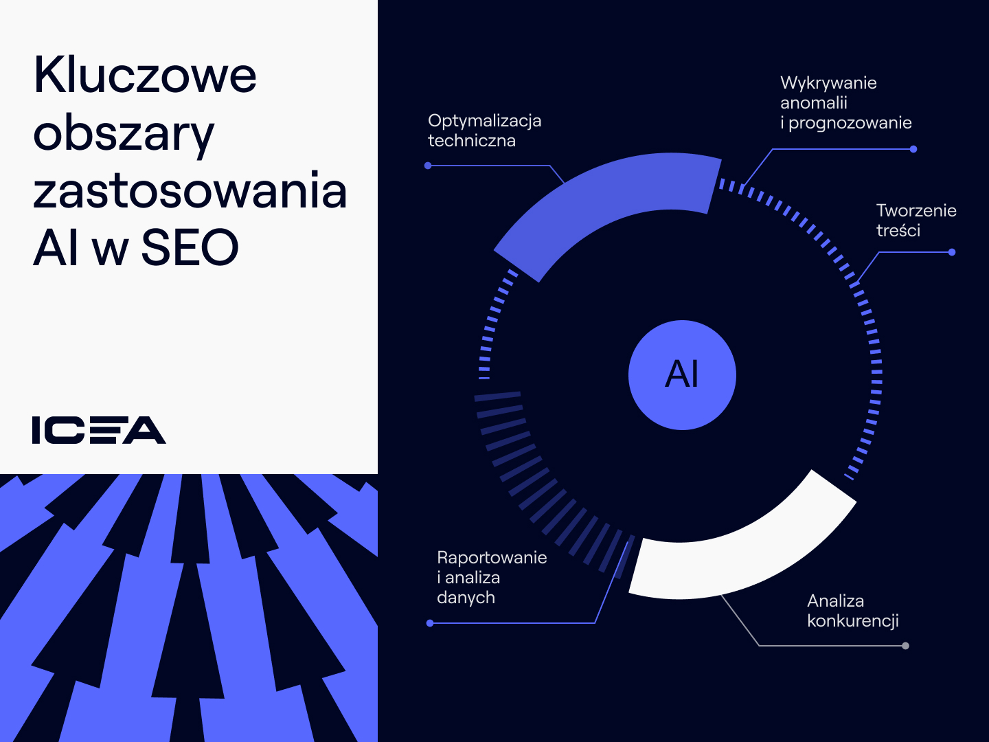 Kluczowe obszary zastosowania AI w SEO