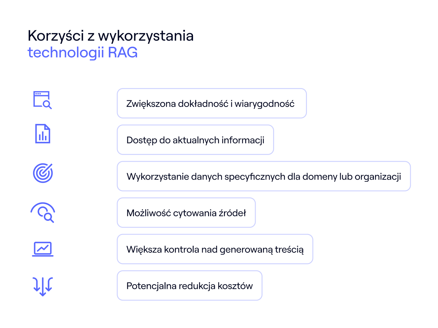 Infografika z przykładowymi korzyściami wynikającymi z wykorzystania RAG