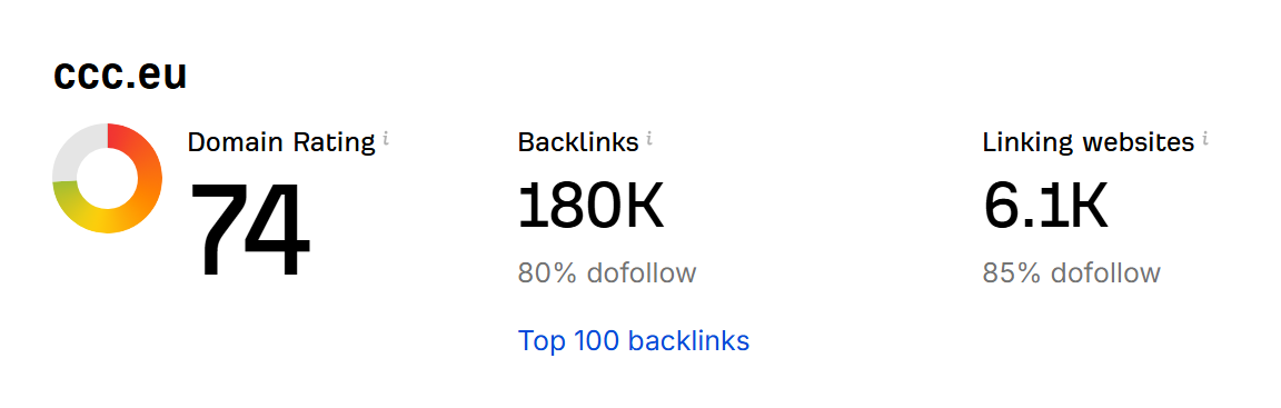 przykładowa analiza Domain Authority strony ccc.eu za pomocą narzędzia ahrefs.com