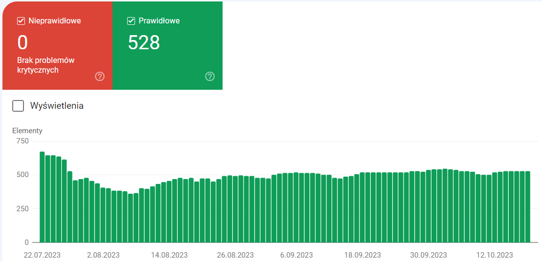 Google Search Console – analiza poprawności wdrożenia fragmentów opinii