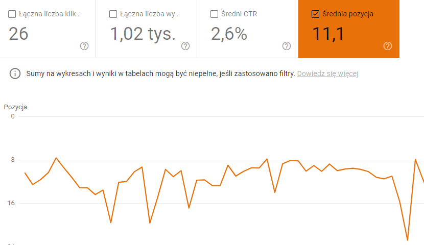 Google Search Console