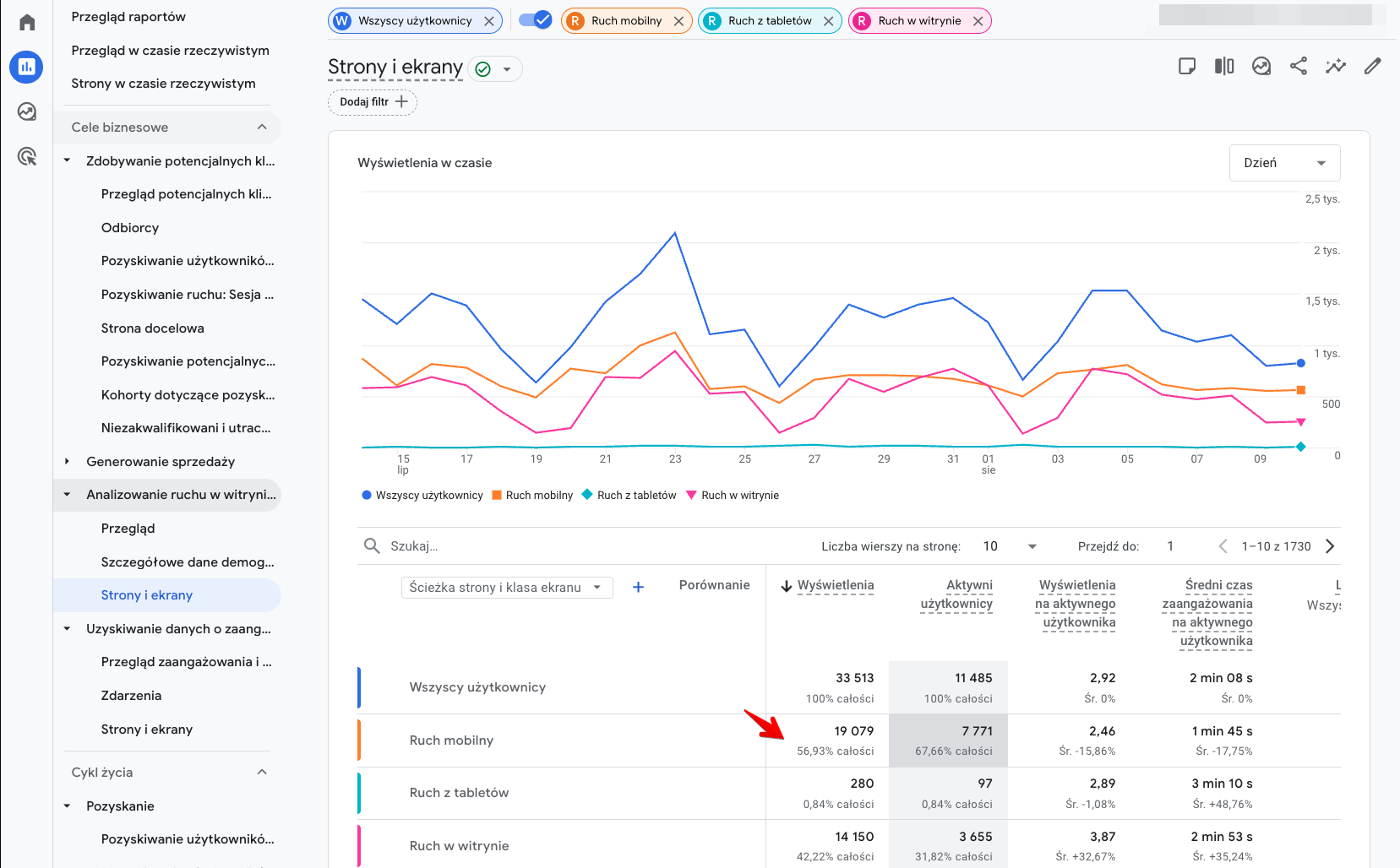 Analiza obecnego stanu