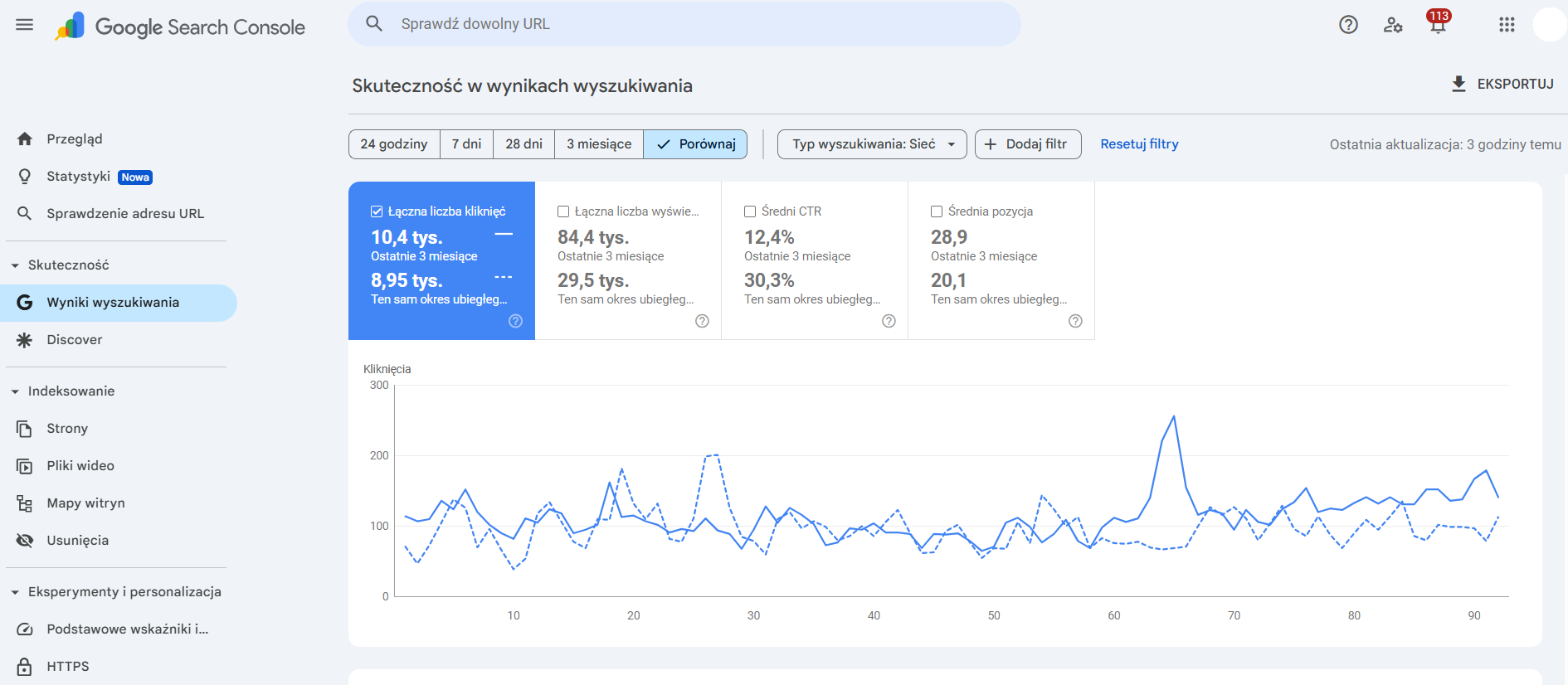Liczba kliknięć w ostatnich 6 miesiącach