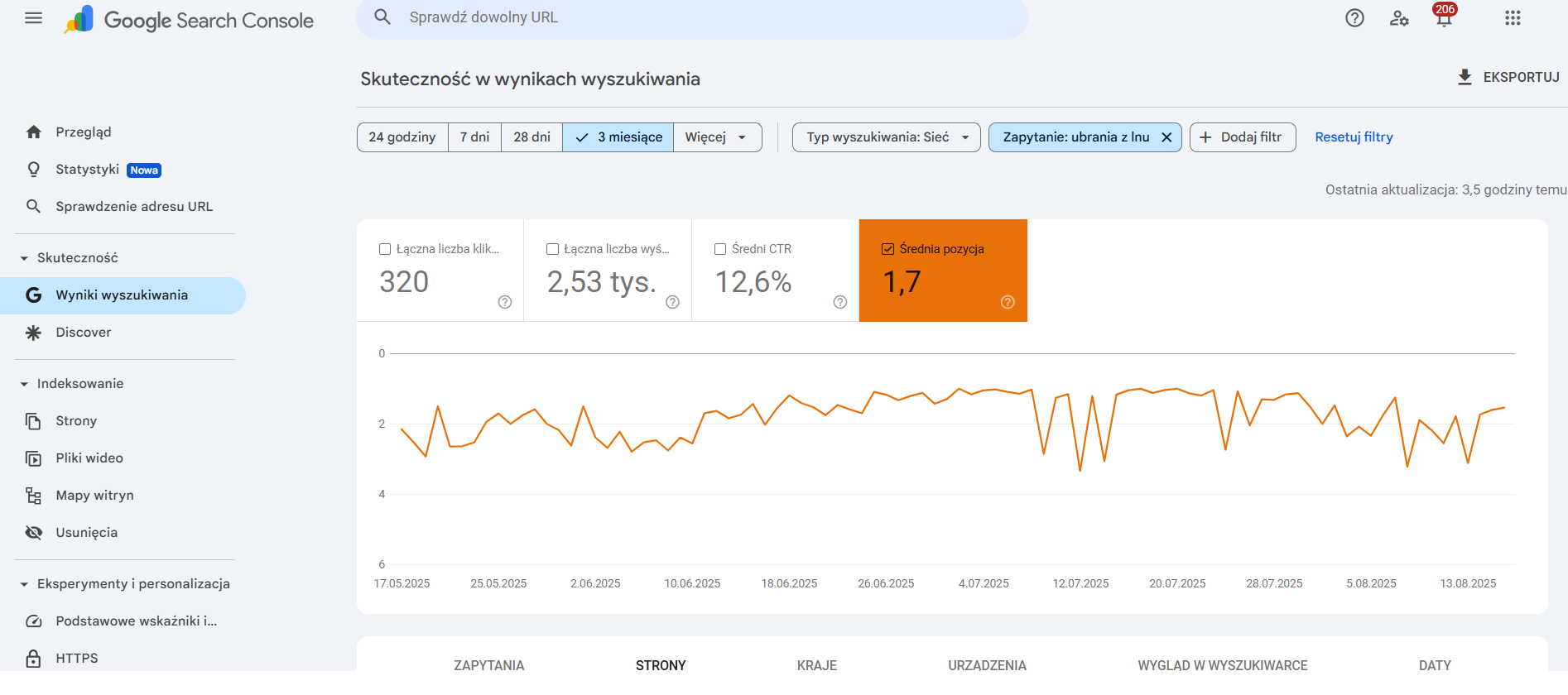 Średnia pozycja frazy