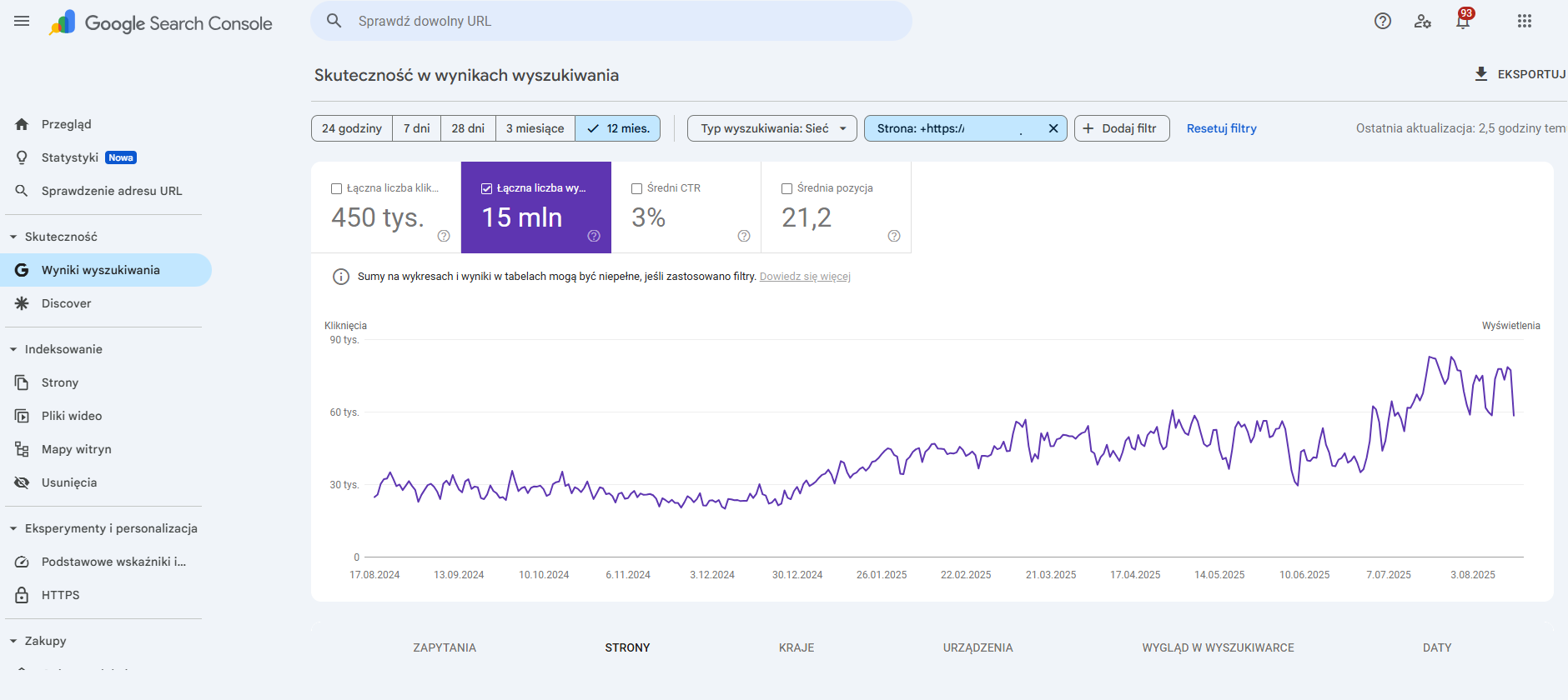 Liczba wyświetleń odnośnika do strony głównej domeny w ciągu ostatniego roku