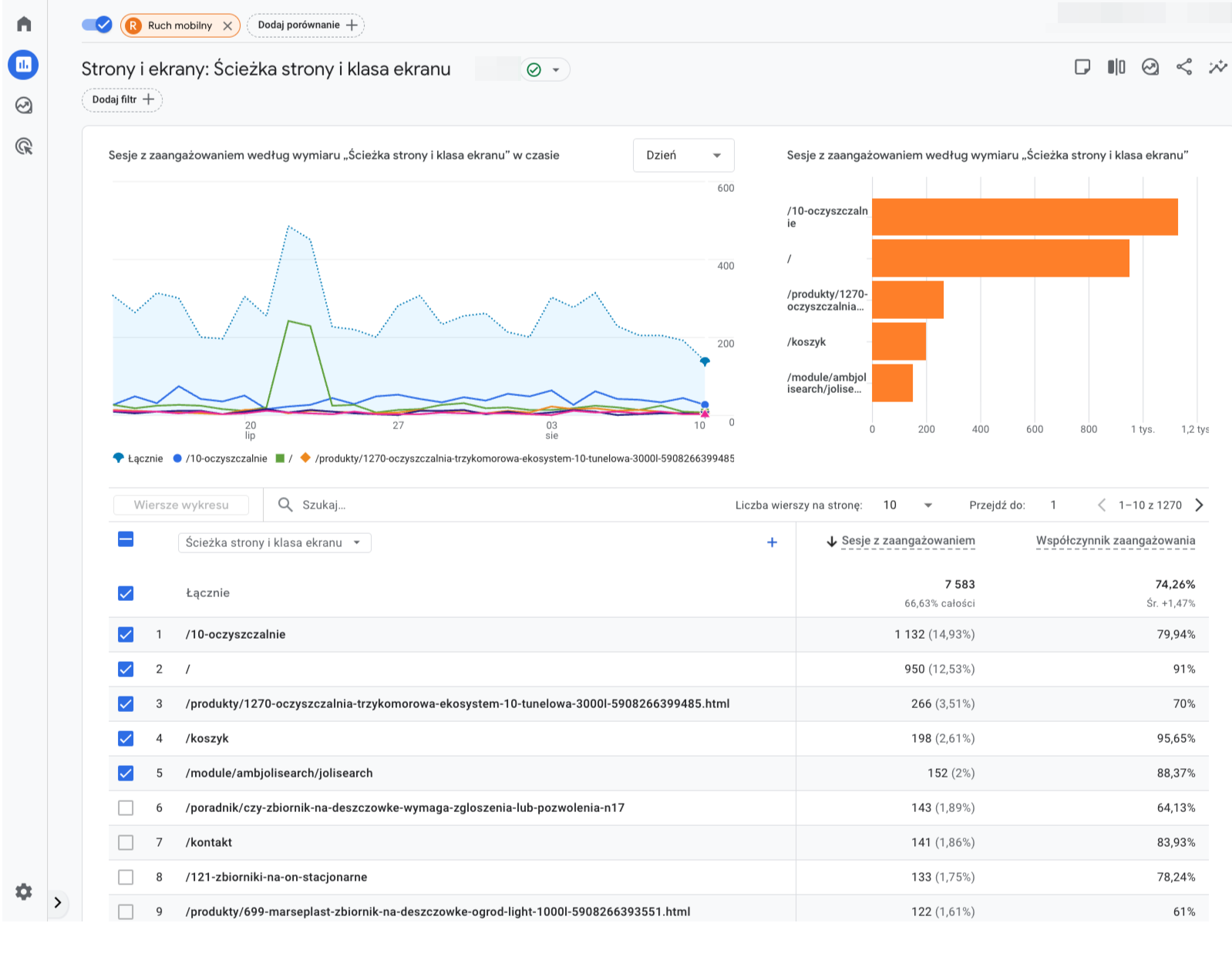 Identyfikacja podstron o wysokim współczynniku odrzuceń
