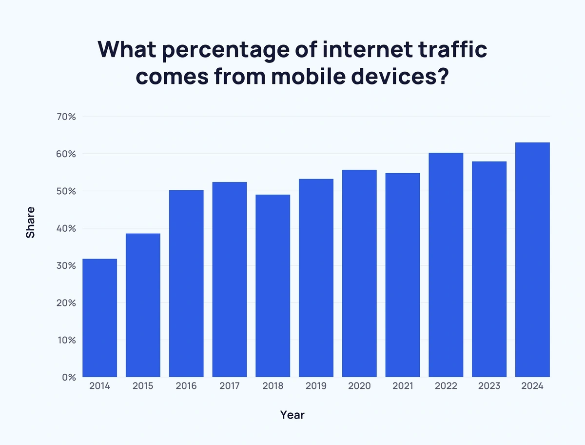 Mobile-first – projektowanie od wersji mobilnej