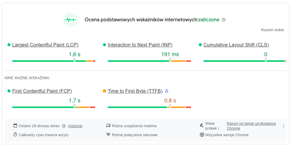 Przykład analizy strony prędkości ładowania