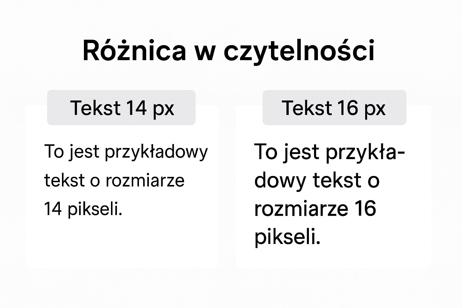 Optymalizacja treści