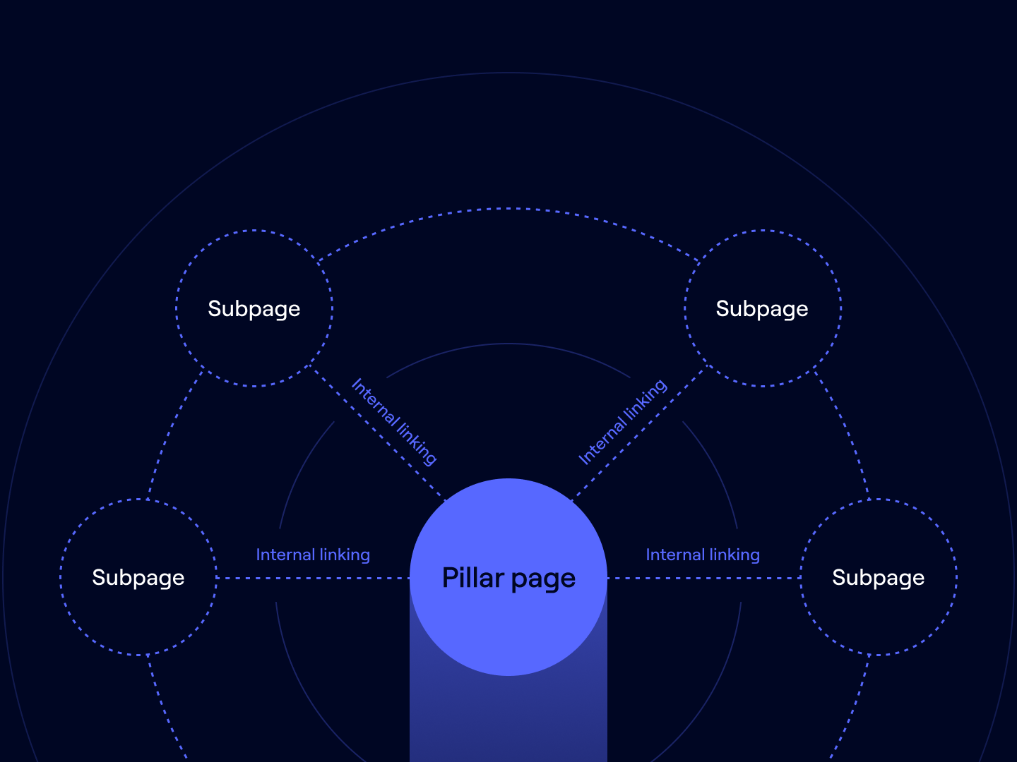 Budowa klastra tematycznego