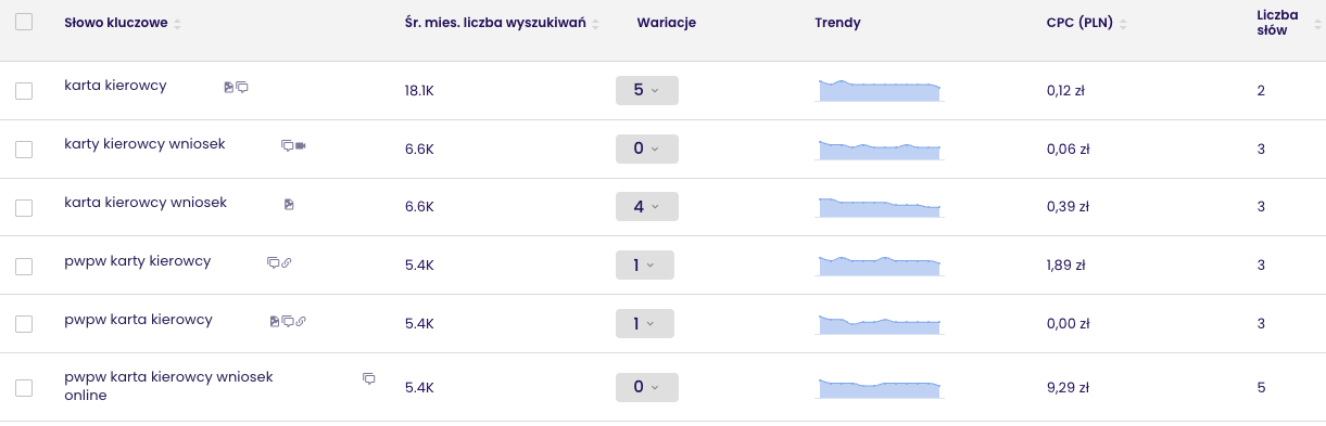 Senuto.pl, 03.11.2025