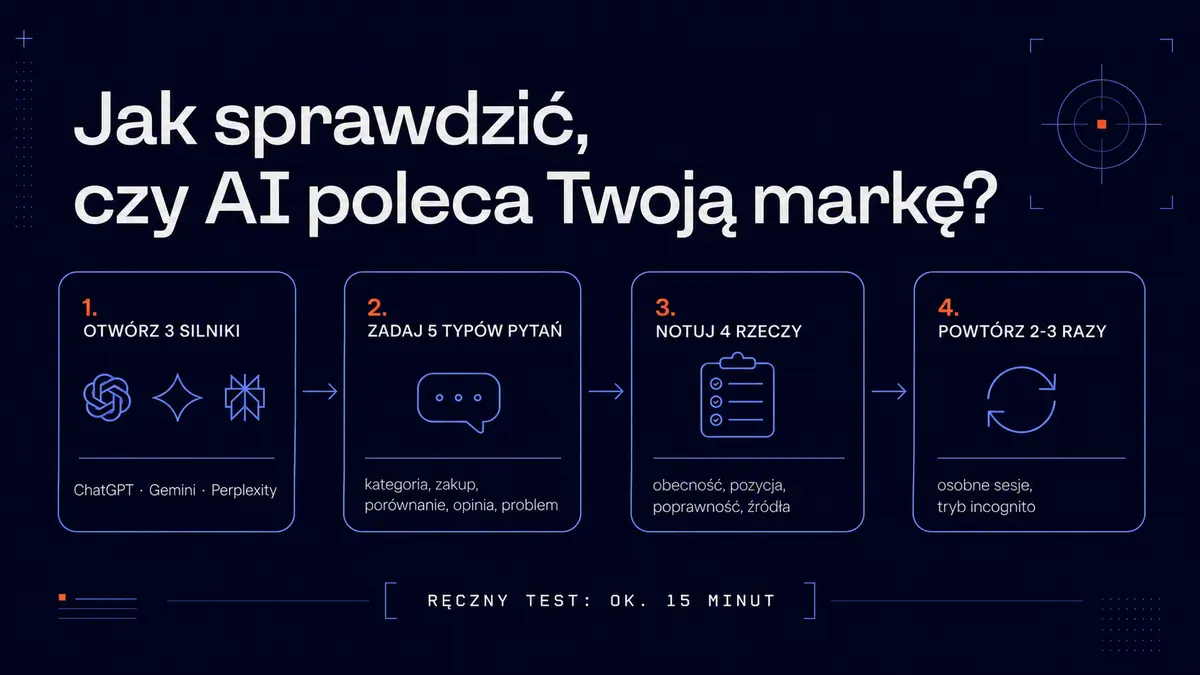 Widoczność marki w AI – dymek czatu z sygnałem marki na tle geometrycznej rozetyI